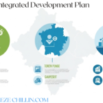 County Integrated Development Plan